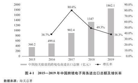 汉正街|汉正街迎跨境电商首张订单，武汉追赶发展关键靠人才
