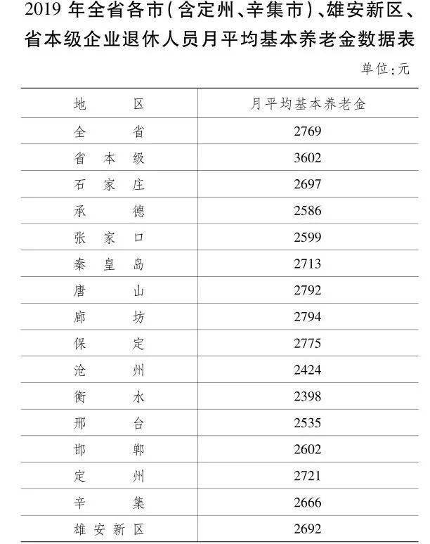 金末河北人口_河北地图(3)