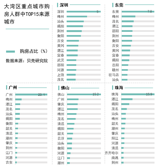 深圳移民反感外来人口_深圳外来人员