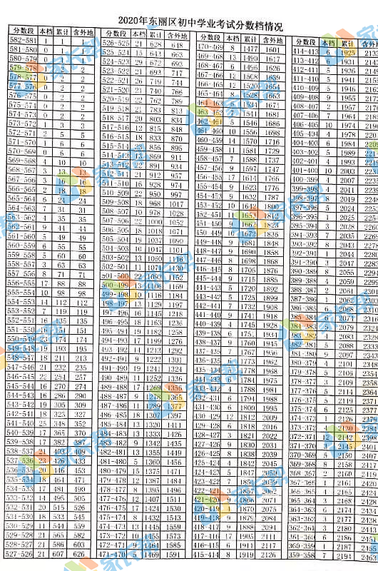 2020天津滨海新区gdp多少_重磅 天津入围全国最健康宜居城市,专治不服 实至名归(2)