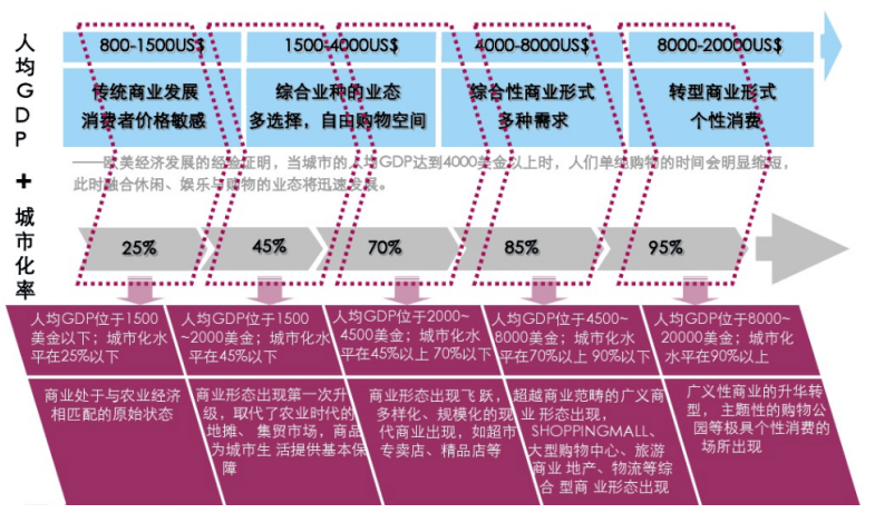 人均模型_建筑模型(2)