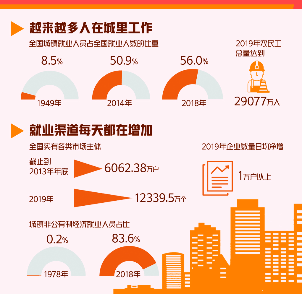 人均多少算小康水平_农村人均年收入是多少(3)