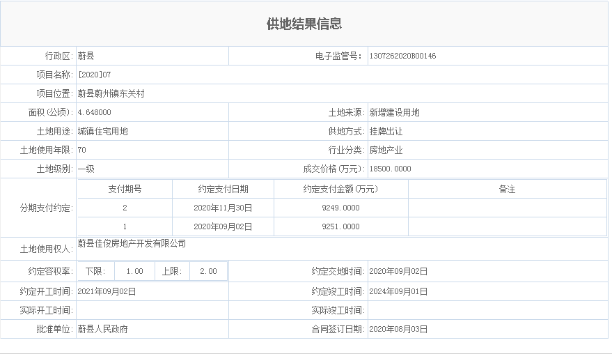 涞水2020经济总量_再见2020你好2021图片(3)
