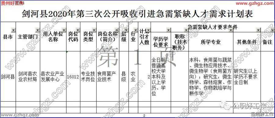 黔东南各县2020gdp_2020黔东南图片