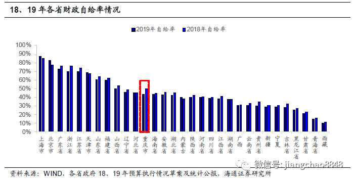 上海国企与民企gdp比例_轻松看国改 大盘点 看看都有哪些国企(2)