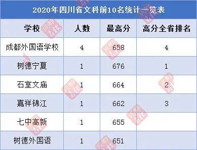 四川最多人口排名2020年_四川人口中的万年青(3)