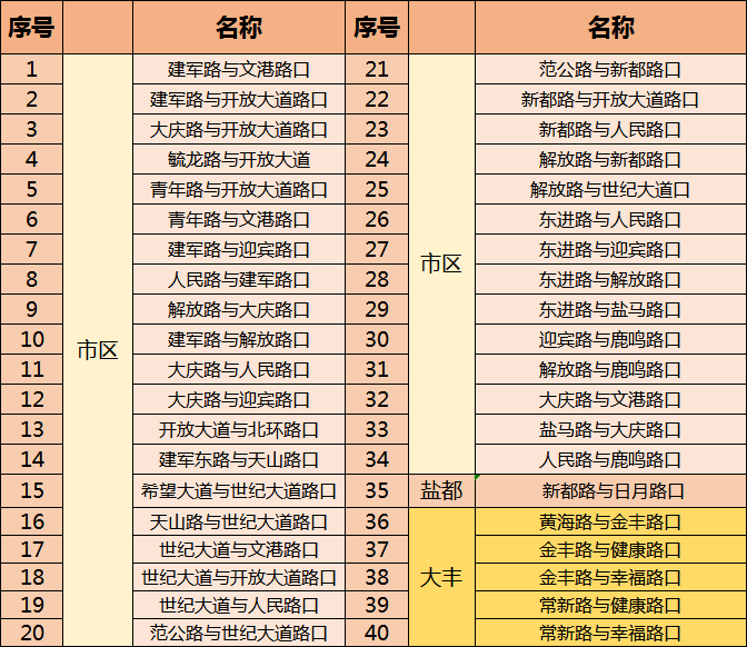 盐城每年有多少人口啊_盐城人口老龄化