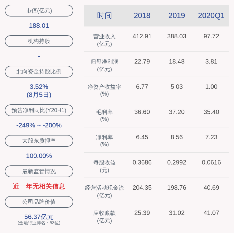 资本|减持！渤海租赁：海航资本被动减持累计约3107万股