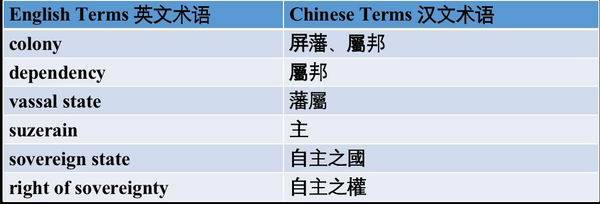 关系|讲座｜王元崇：清韩关系与近世东亚