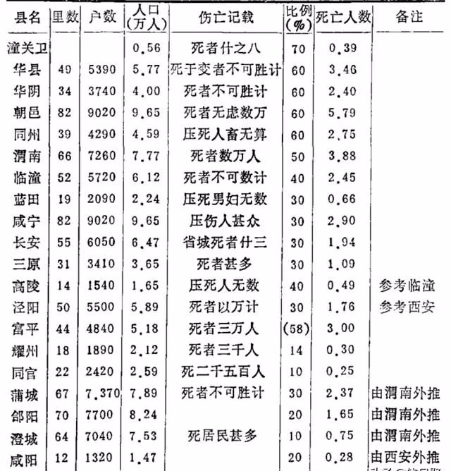 明朝实际人口有多少_乌斯藏都司 明朝继承了元朝对西藏的控制,一次比一次好