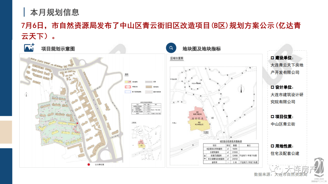 金普新区gdp_金普新区地图(2)