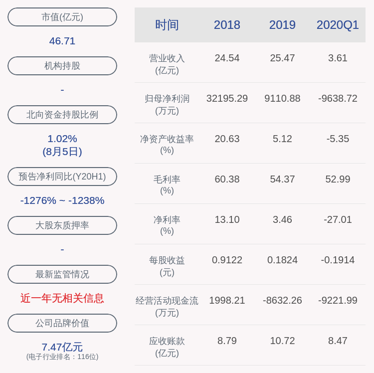 daoda|注意！苏州科达：高级管理人员拟减持不超过75万股