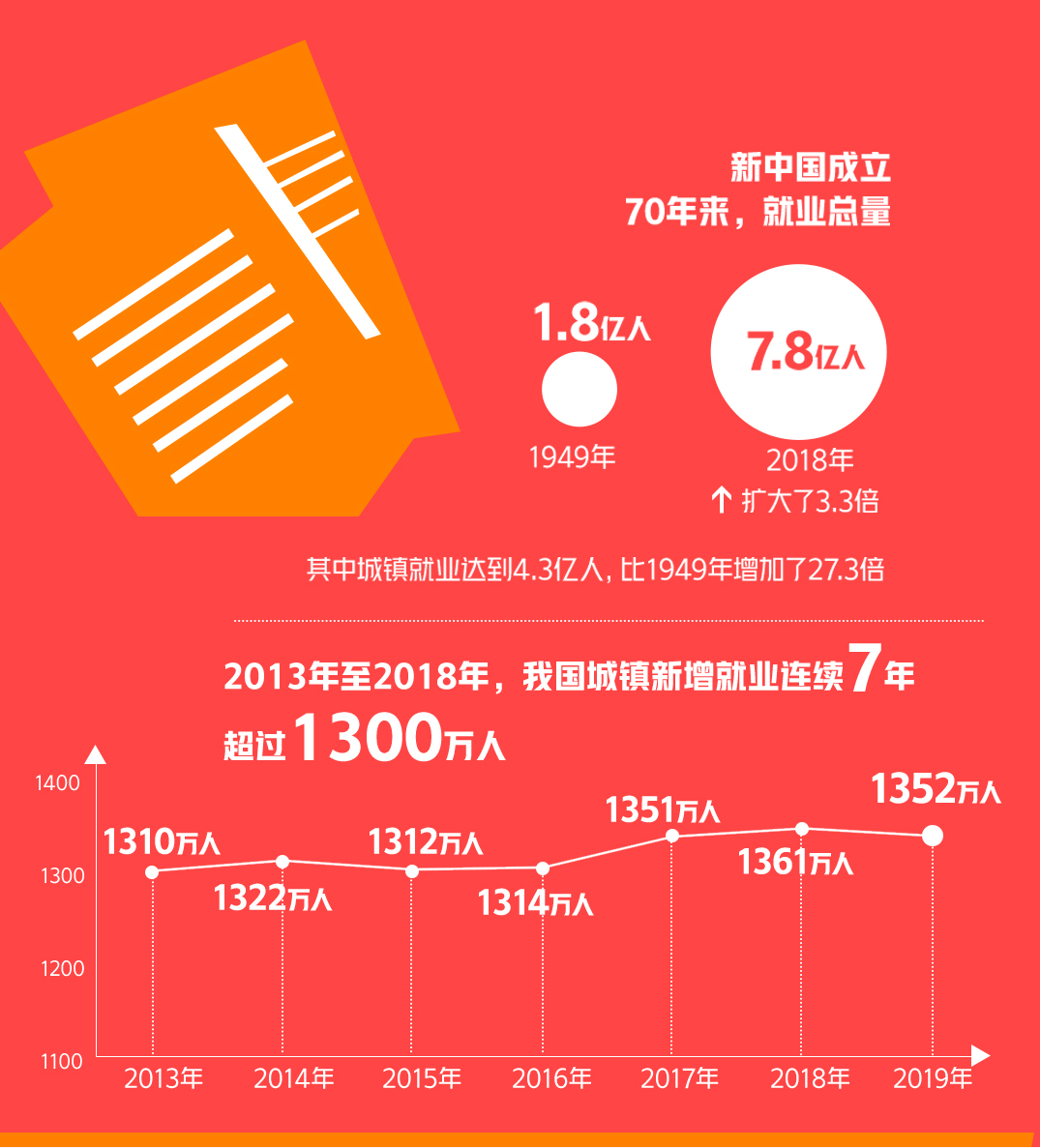 就业对gdp的作用_老龄化对全球gdp影响