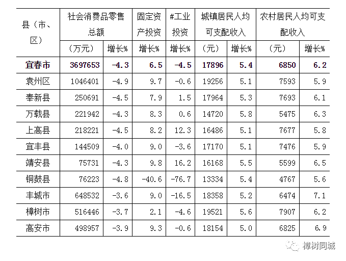 樟树市gdp_樟树市2023年规划图(2)