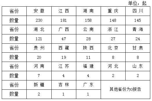 2020八月城市gdp_亚洲经济排名gdp2020(3)
