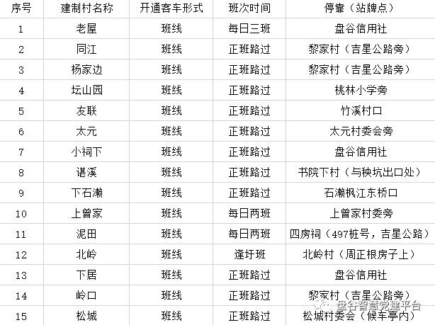 盘谷村人口_吉水县盘谷计生办到村开展避孕药具有效期自检