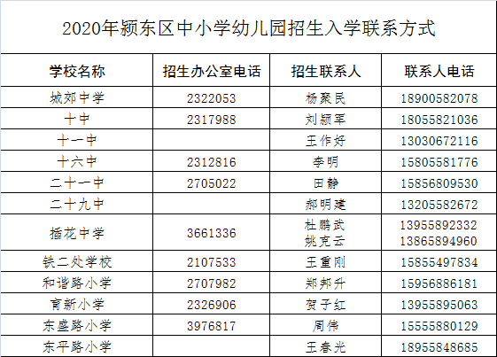 颍泉区2020年gdp_阜阳颍泉区未来规划图