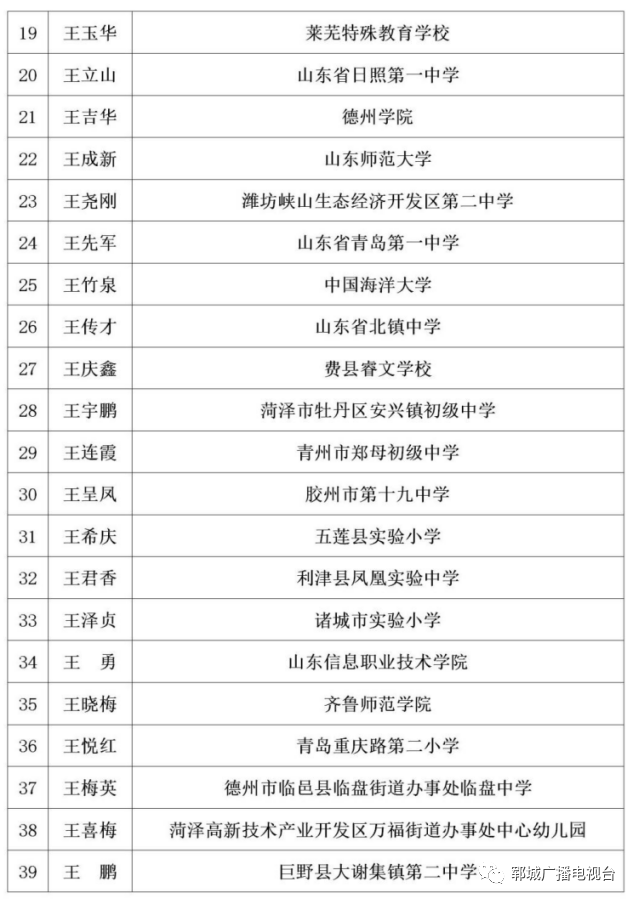 2020年郓城县玉皇庙人口_2020-2021跨年图片