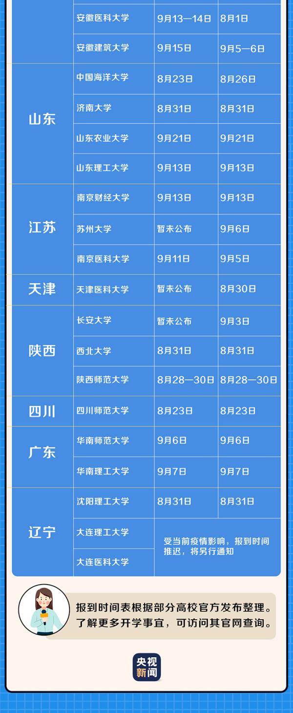 新生|多所高校秋季入学时间已定 ! 错时错峰 分期分批 还有一份“新生报到指南”请查收