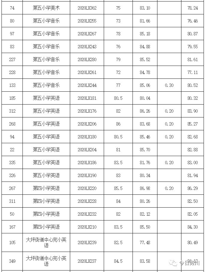2020贵州务川县GDP_2020贵州各市gdp(2)