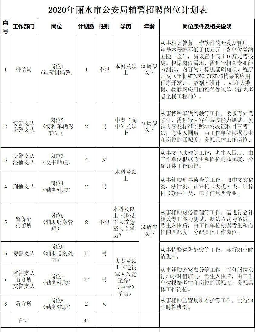 回建地是按户口还是人口分_人口普查(2)