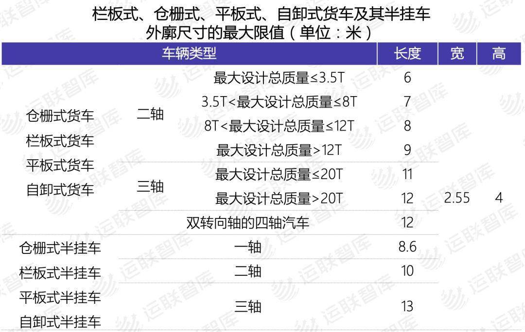 公司|「运联研究」按轴收费半年后，运力市场有哪些变化？