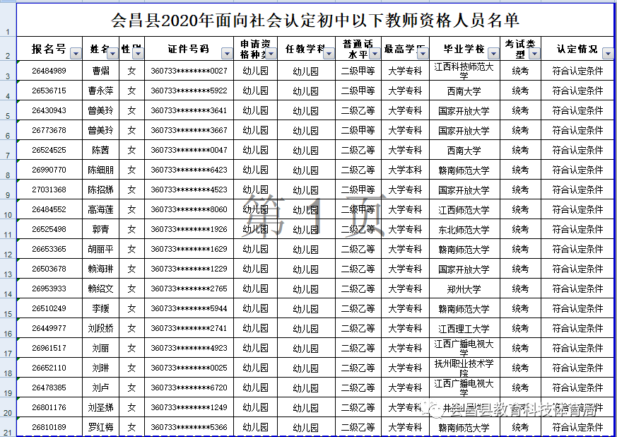 会昌县2020年拟认定初中以下教师资格人员名单公示