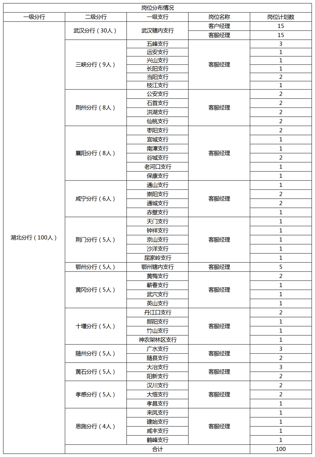 咸宁人口普查工资什么时候发_咸宁城发集团饶军(2)