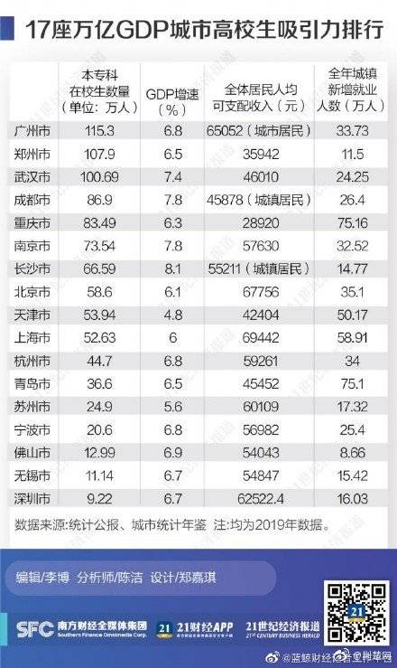 郑州全国gdp各市排行_2018年河南各市gdp排名 郑州晋级万亿大都市(3)