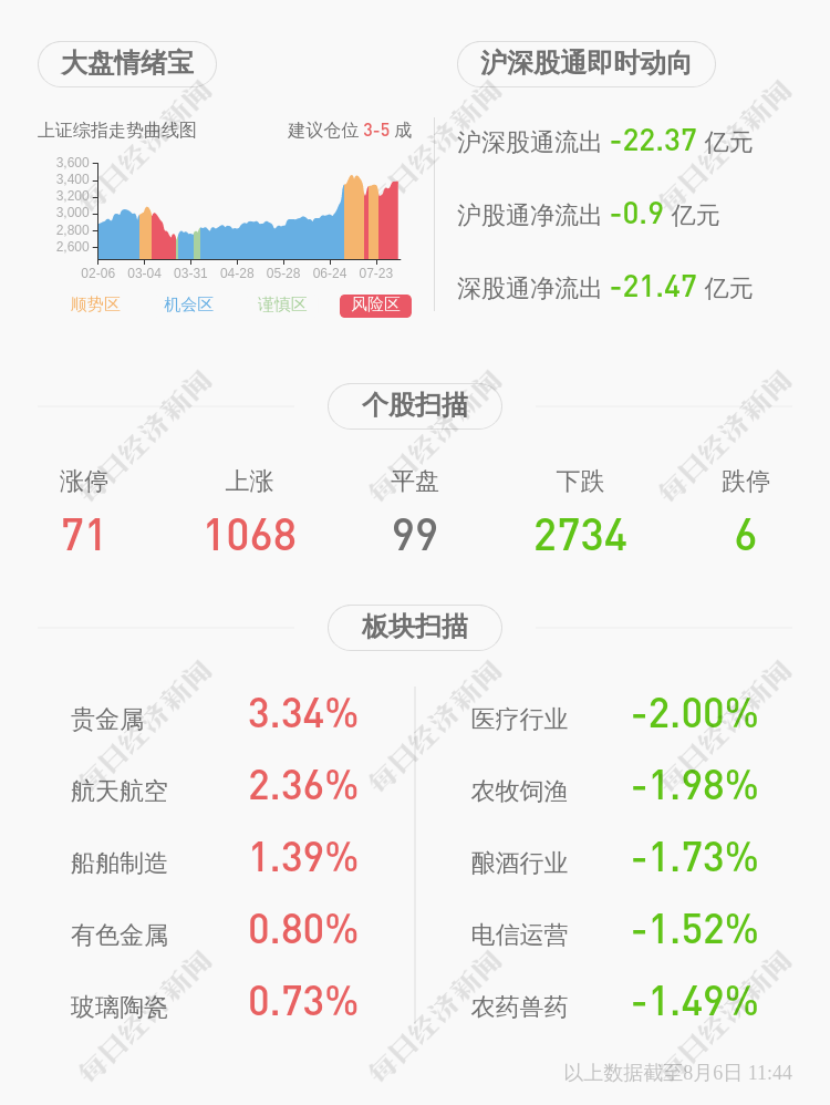 同比|新鲜出炉！神火股份：2020年半年度净利润2.12亿元，同比变动-23.67%