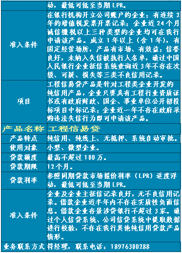 文昌市稳企业保就业信贷产品集锦来啦！你们要的，我们都有!
