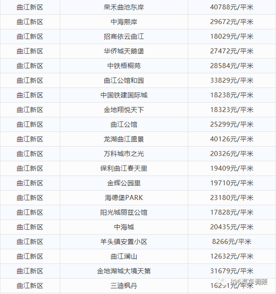 西安8月最新房价出炉！看看你家小区涨了多少？