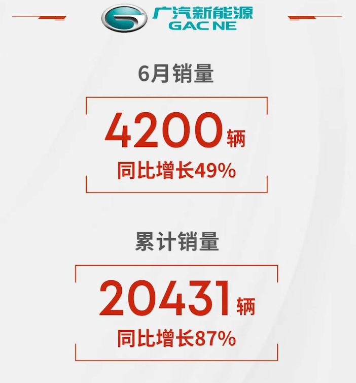 车企|着眼长线，从科技日看广汽集团的投资价值