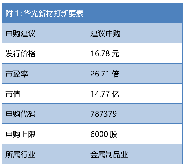 寒武纪市盈率是多少 302dccb9b21546daa9aa6ab680f60b65.png