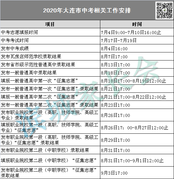 新生线|2020年大连高一新生线上报到、领电子录取通知书！暂不安排军训