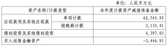 安信证券|西部证券5亿元深陷*ST信威 王靖质押7000万股未解禁