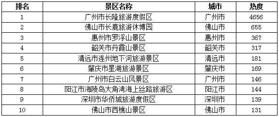 2020年广东二季度各市gdp_2020年二季度中国GDP同比测算(3)