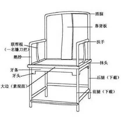 南官帽椅