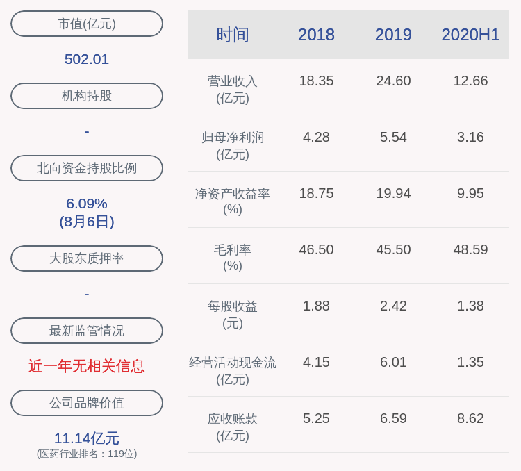 daoda|凯莱英：半年度净利润约3.16亿元，同比增加37.63%