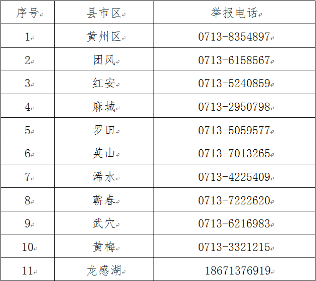 黄冈市人口有多少_除了黄冈 孝感 荆州,武汉人口还主要流向了全国这些城市(2)