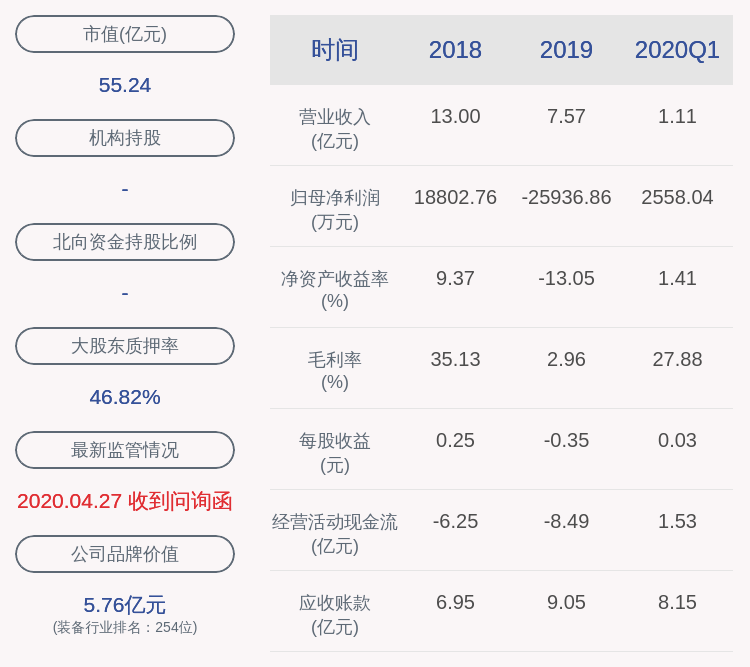 投资|扭亏为盈！青岛中程：2020年半年度净利润约2880万元，同比增加229.50%