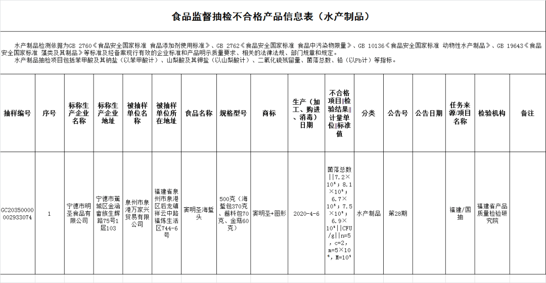 面粉厂购买面粉的支出计入gdp_排行 几天后,这些省份GDP将大幅上调