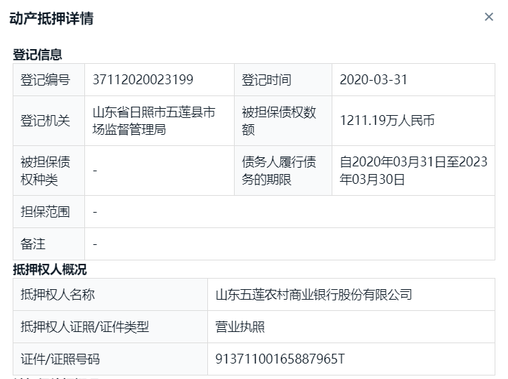 原因|万通液压25%资产负债率背后：受限资产大幅增长 三份年报前后不一