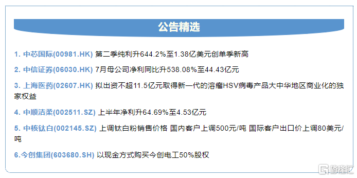 早报｜七连涨！纳指再破记录！一周两次！央行货币政策最新信号；特朗普强制政府“买美国药”；美国国务院取消全球旅行警告