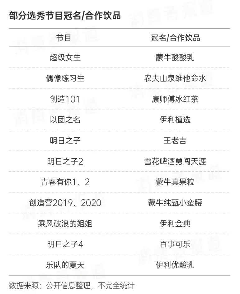 韭菜|为追星无底线氪金，百万集资无人监管，粉丝韭菜到底还能割多久？