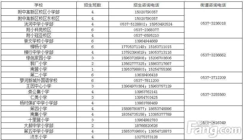 高新小学排名