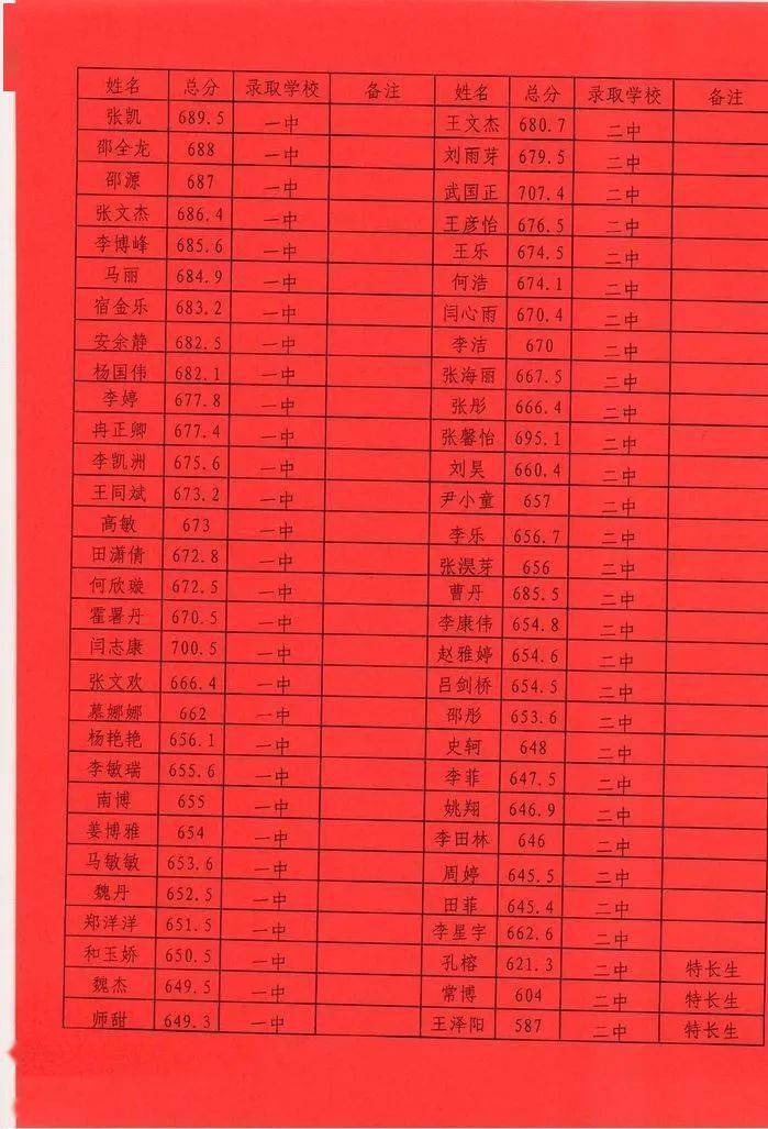 2020白银市中学排名_十大国际白银交易平台2020最新权威排名
