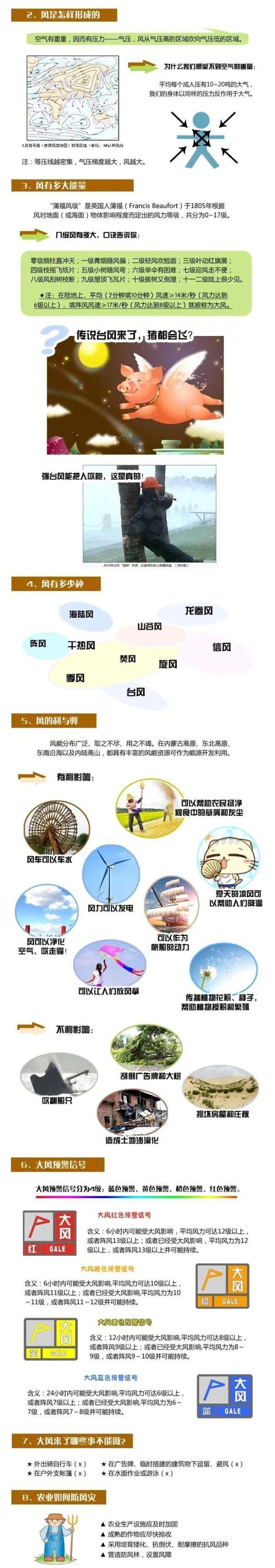 风儿|气象科普藏着小秘密 我让风儿告诉你！