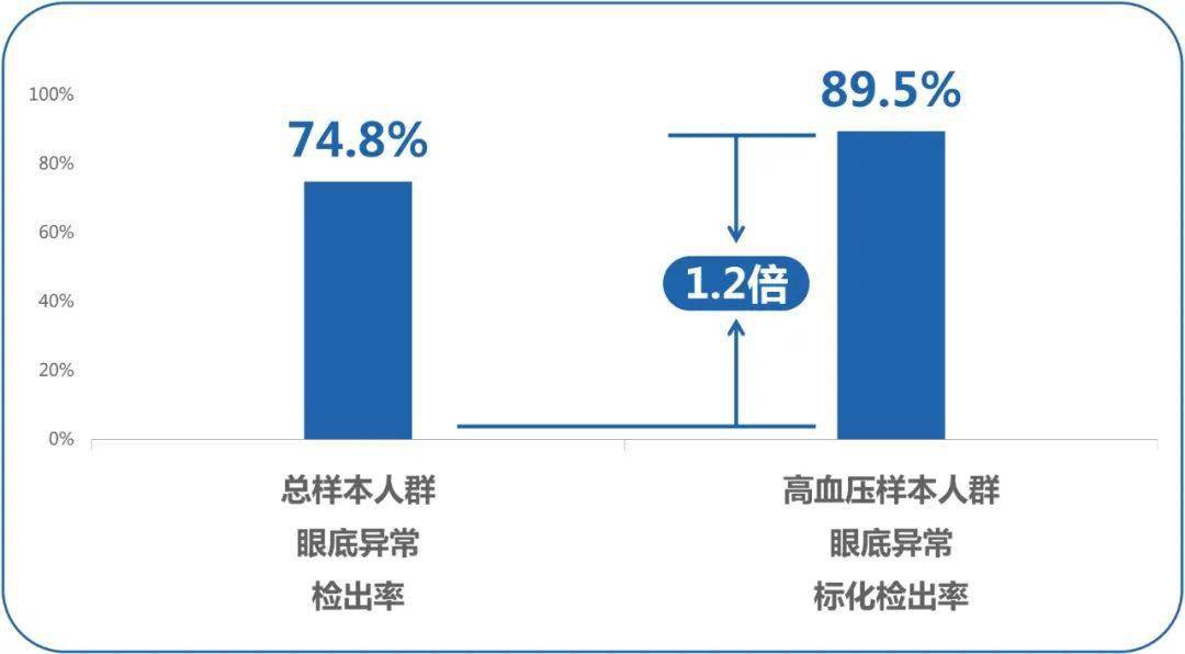 人口增长过少过慢导致什么问题_人口过多导致住房问题(3)