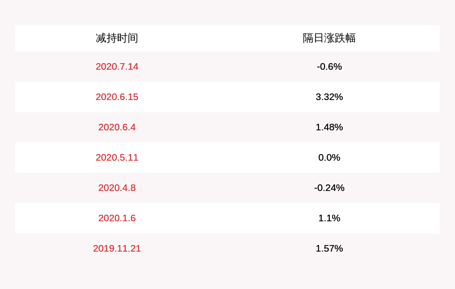 发布公告|美亚柏科：监事李国林、董秘蔡志评拟减持公司股份